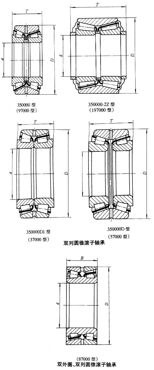 352208 bearing, Tapered Roller Bearing 40x80x55, 97508, 1.21 KG 