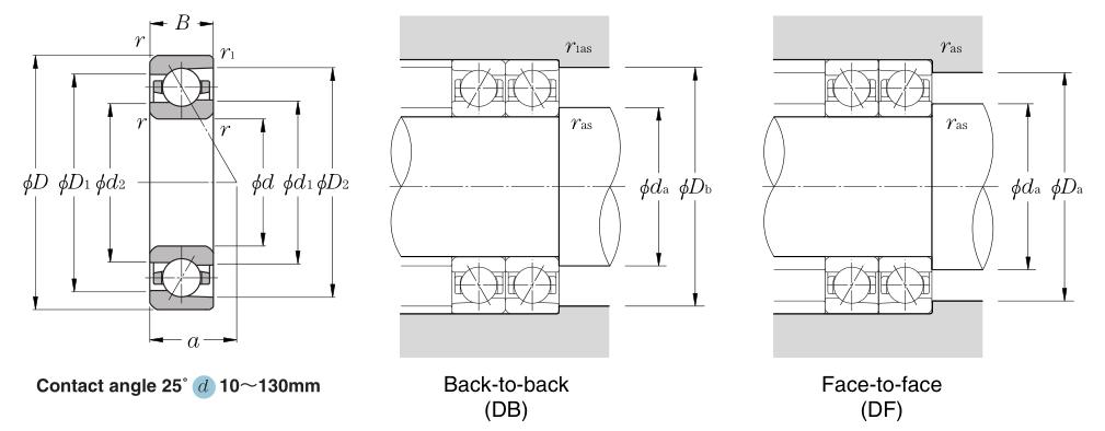 7912UADDF