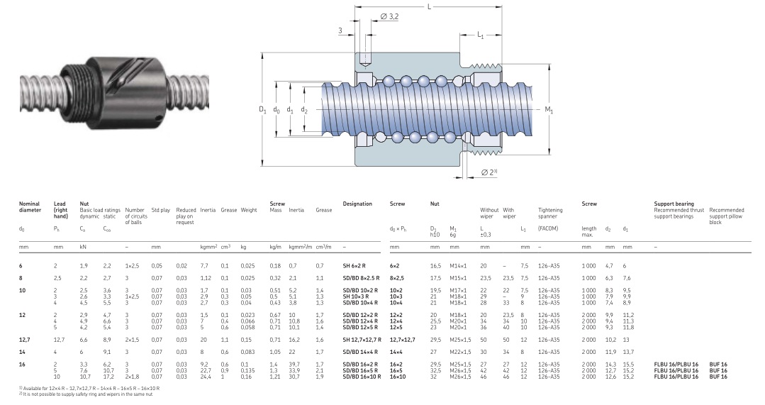 SH 12.7x12.7 R bearing, Rolled ball screw 12.7x29.5x50, 0.15 KG 