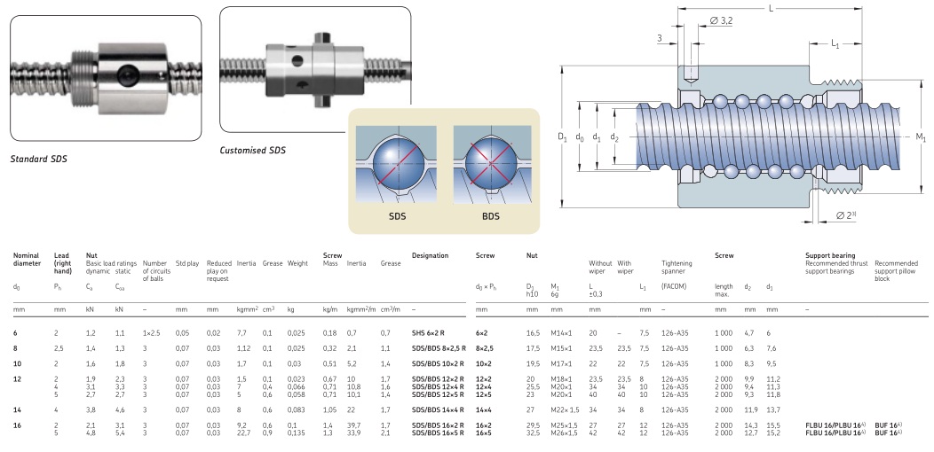 SDS/BDS 12x4 R bearing, Rolled ball screw 12x25.5x34 for Grenada, 0.