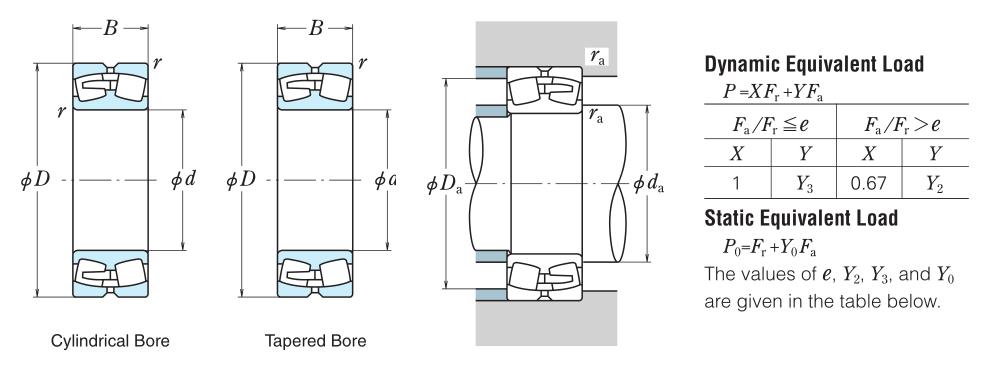 23124CC/W33 bearing, Spherical Roller Bearings 120x200x62, 3053724