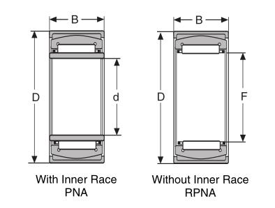 PNA-20/42