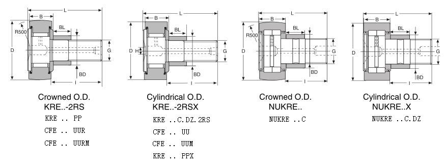 売れ筋 22216 MCGILL N 16 SS MR MR-16-SS W33 Needle Bearing 海外 SB 即決 スキル、知識