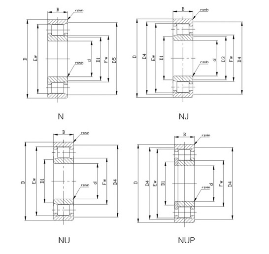 Cylindrical Roller Bearing designations and dimensions enquiry list
