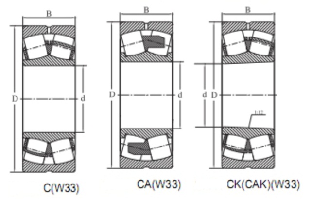 23124CC/W33 bearing, Spherical Roller Bearings 120x200x62, 3053724