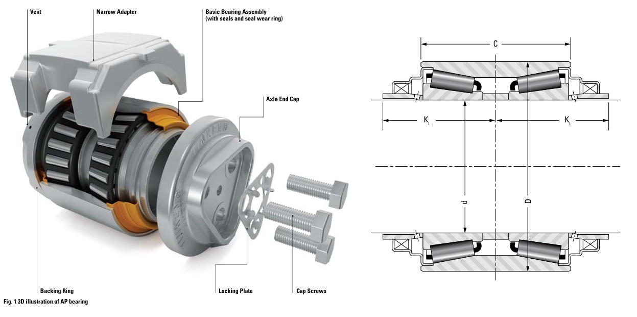 ﻿M241547/M241513XD bearing, Railway bearings
